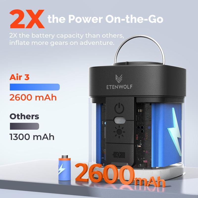 Portable Mini Air Pump for Air Mattress & Pool Floats, Fast Inflate & Deflate Camping Pump with LED Light, Rechargeable Travel Pump ETENWOLF AIR3 Inflatable Sleeping Bag Air Bed Airbeds