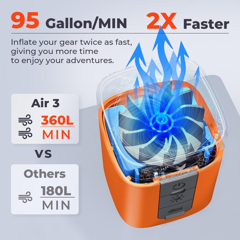 Portable Mini Air Pump for Air Mattress & Pool Floats, Fast Inflate & Deflate Camping Pump with LED Light, Rechargeable Travel Pump ETENWOLF AIR3 Inflatable Sleeping Bag Air Bed Airbeds