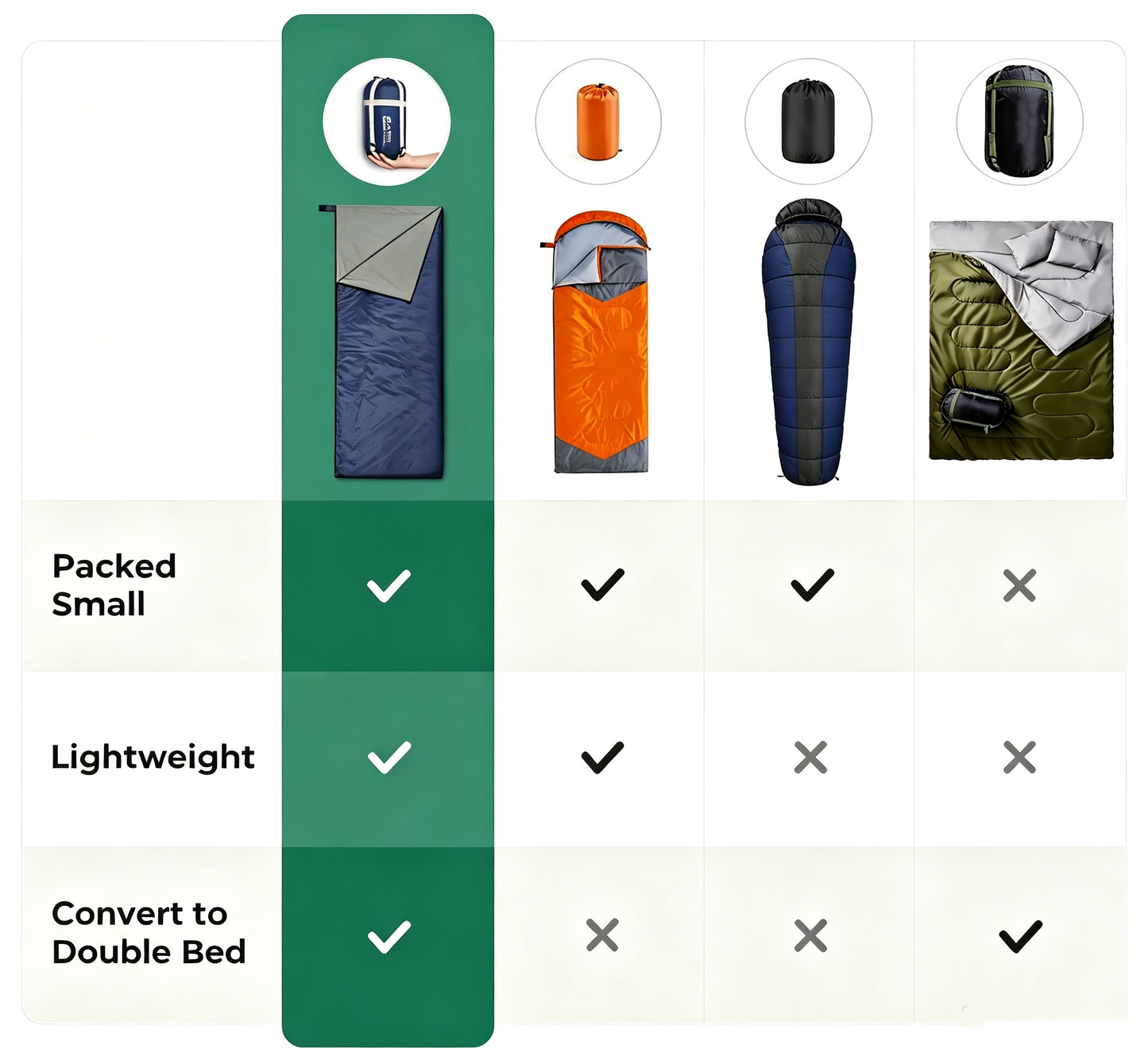 Ultralight 3-Season Sleeping Bag